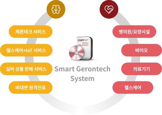 product-point-gerontech-image