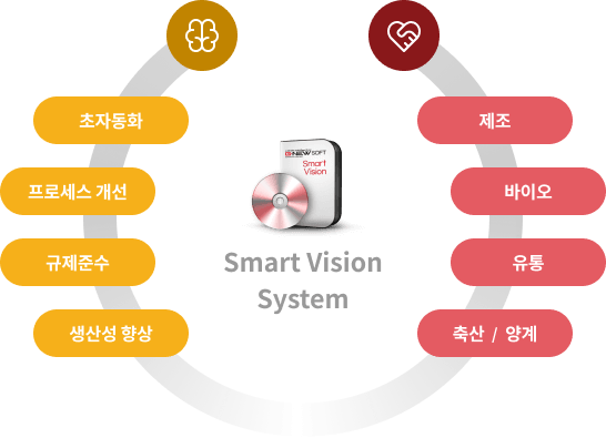 product-point-vision-image